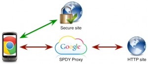 Chrome SPDY proxy